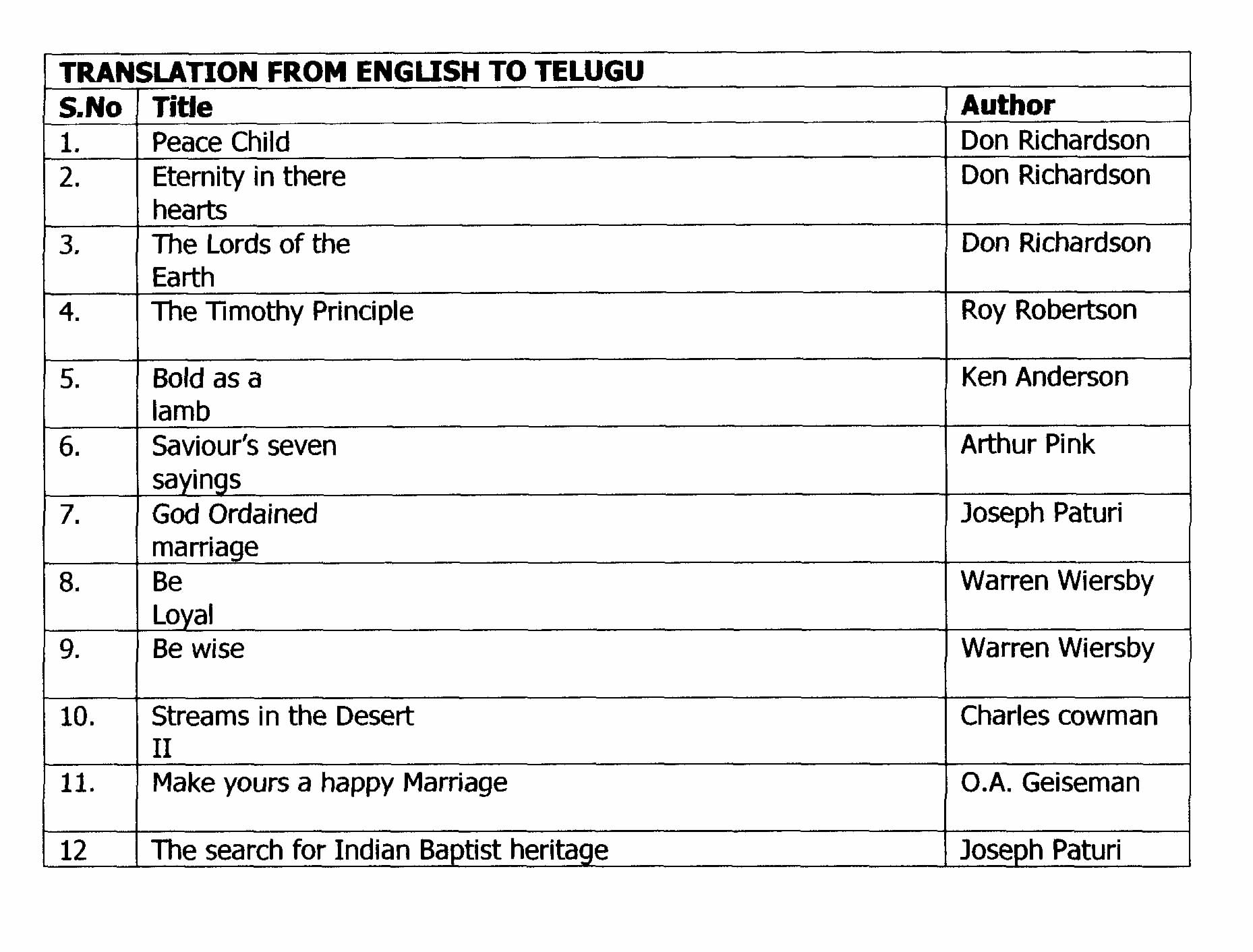 List of translated books